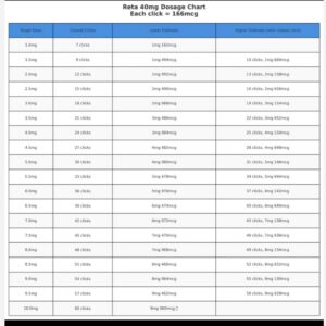 Retatrutide dosage chart